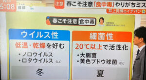 【テレビ出演】TBSテレビ「Nスタ」食中毒についてのイメージ